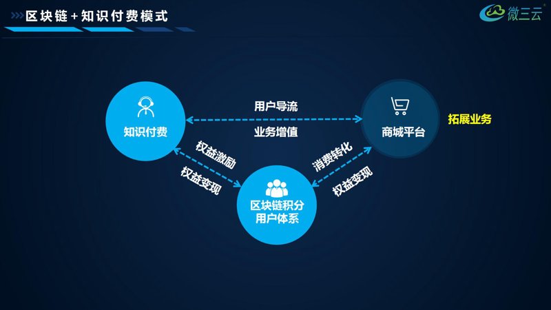 数据揭秘：知识付费三巨头的“吸金”逻辑与未来趋势